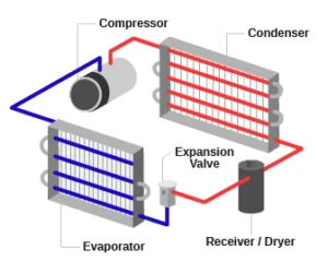 graphic showing a/c components 